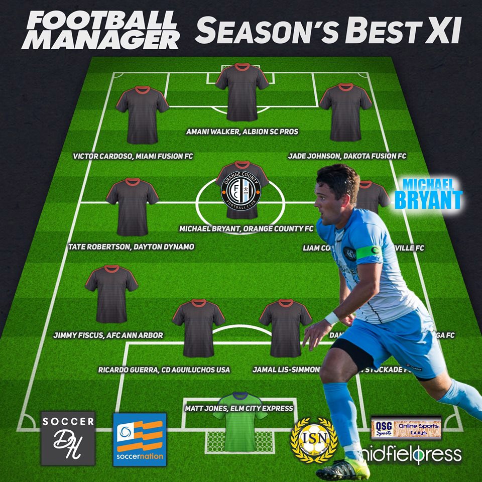 ocfcsoccer's tweet photo. Congrats to Captain Michael Bryant on being selected to @FootballManager Best XI for the 2017 NPSL season! Well deserved 👏🏻 #weareocfc https://t.co/UjbsseeHEV