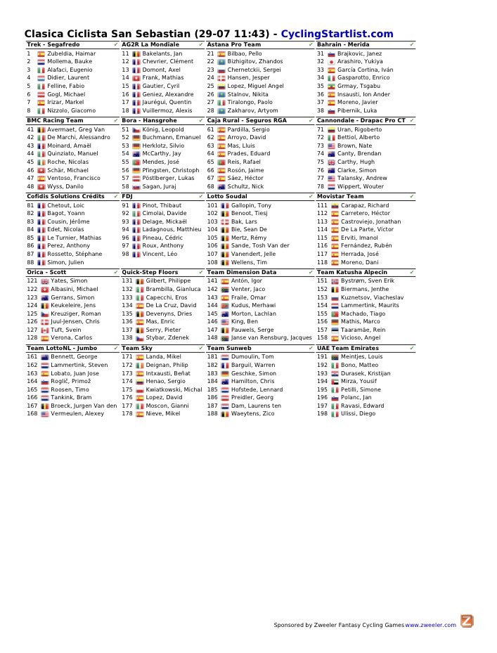 LePeleton_'s tweet photo. Retrouver la StartList de la Classique San Sebastian #CSB2017 https://t.co/DJsg1boGjd