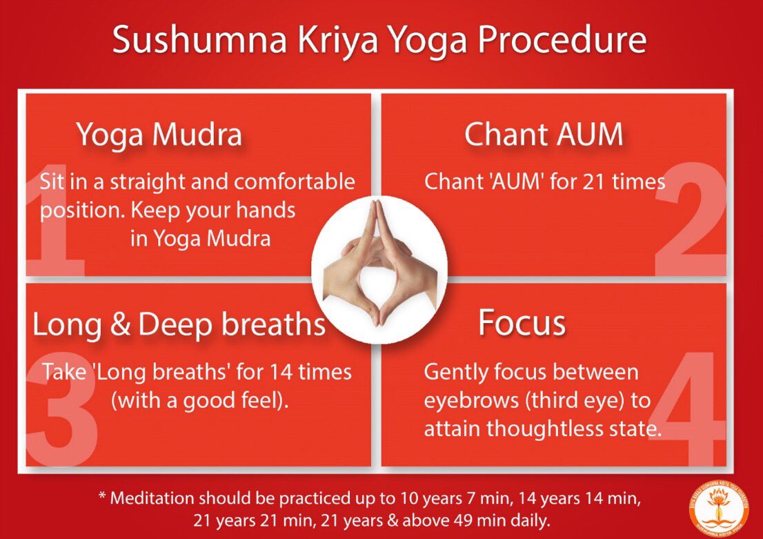 The paths of Yoga: Gyan, Bhakti, Karma and Kriya | Prana Yoga