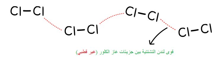 Layla H On Twitter قوى لندن هي القوى الوحيدة التي تنشأ بين