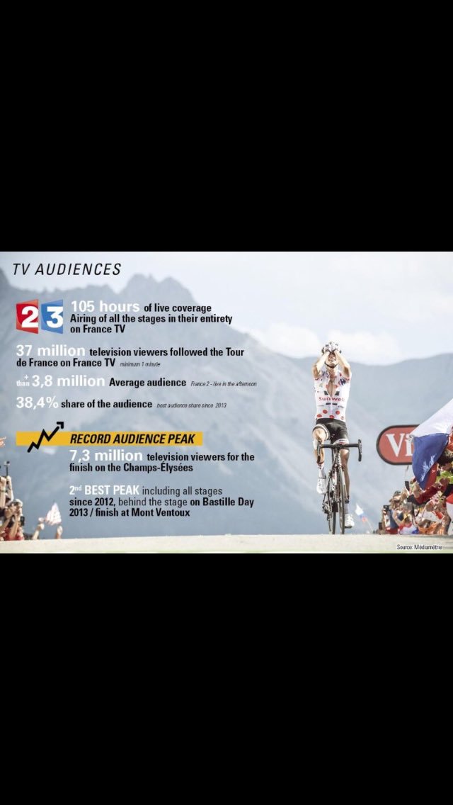 Pas d'équivalent que le cyclisme!!👌🏻🚴🏻