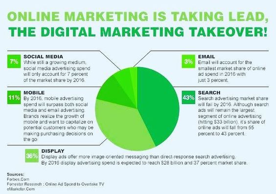 sandy1987sandy's tweet image. The #DigitalMarketing takeover #GrowthHacking #socialmediamarketing #contentmarketing #SEO #defstar5 #startups #socialmedia #SmallBiz  #SMM