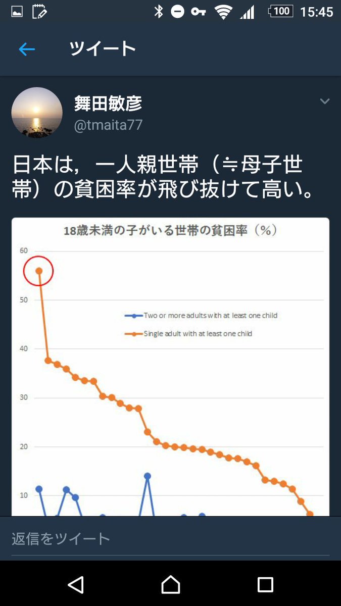 のけもの Twitterren データで読む 教育の論点 って 折れ線グラフと棒グラフの使い分けを間違える大人がいる って内容かな のけもの Twitterren データで読む 教育の論点 って 折れ線グラフと棒グラフの使い分けを間違える大人がいる って内容かな
