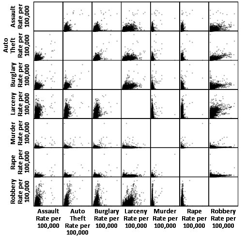analyticbridge's tweet image. Visualizations: Comparing Tableau, SPSS, R, Excel, Matlab, JS, Python, SAS buff.ly/2tO7YUG