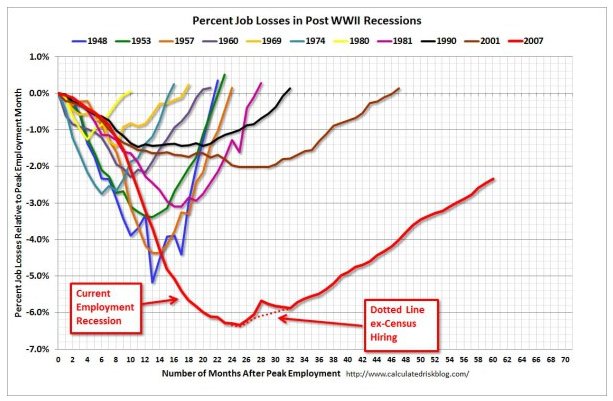 analyticbridge's tweet image. Visualizations: Comparing Tableau, SPSS, R, Excel, Matlab, JS, Python, SAS buff.ly/2tO7YUG
