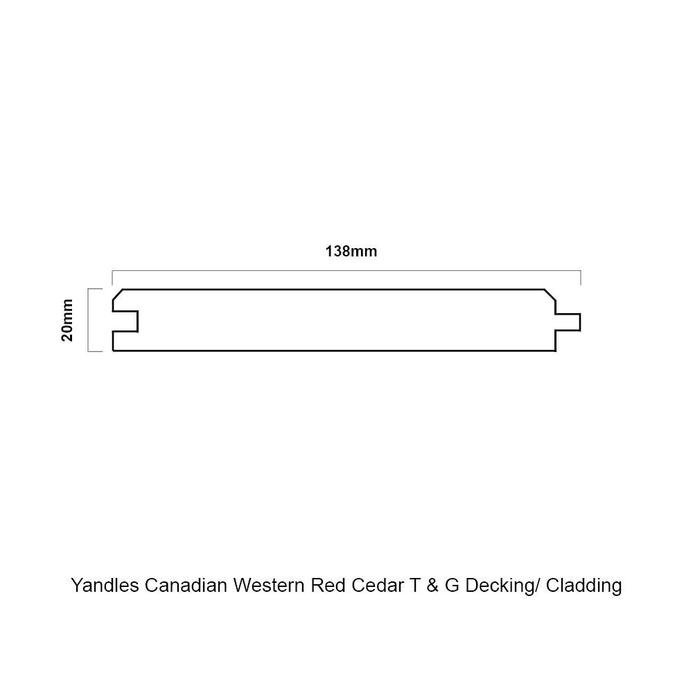 #New from #Yandles. Order Canadian Western Red Cedar T &amp; G Decking/ Cladding from as low as £72.00 per square metre! buff.ly/2h5EaNy