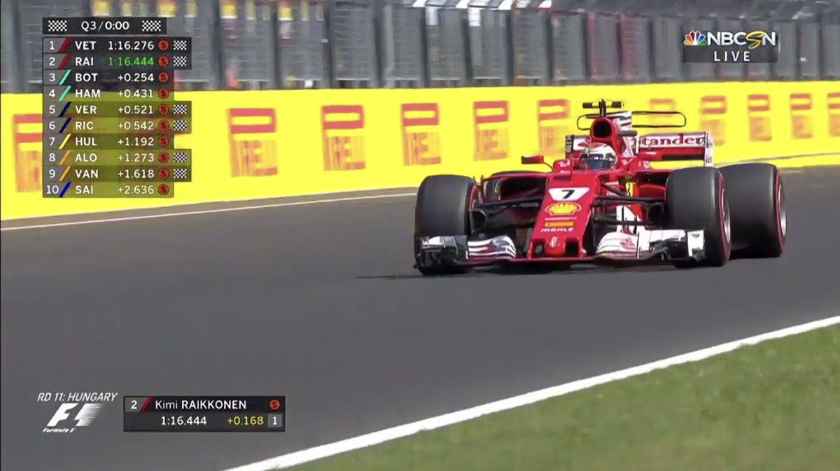 aabwh2's tweet photo. Ice Man puts his #Ferrari P2 at #Budapest. Kimi Raikkonen locks out the #F1 front row for Scuderia. #Hungaroring #HungarianGP #motorsports https://t.co/iUkJ7Y56v4