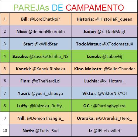 PlayDSWF's tweet photo. Ultima Actualización de las parejas en el campamento: https://t.co/F97eOZi7Ko
