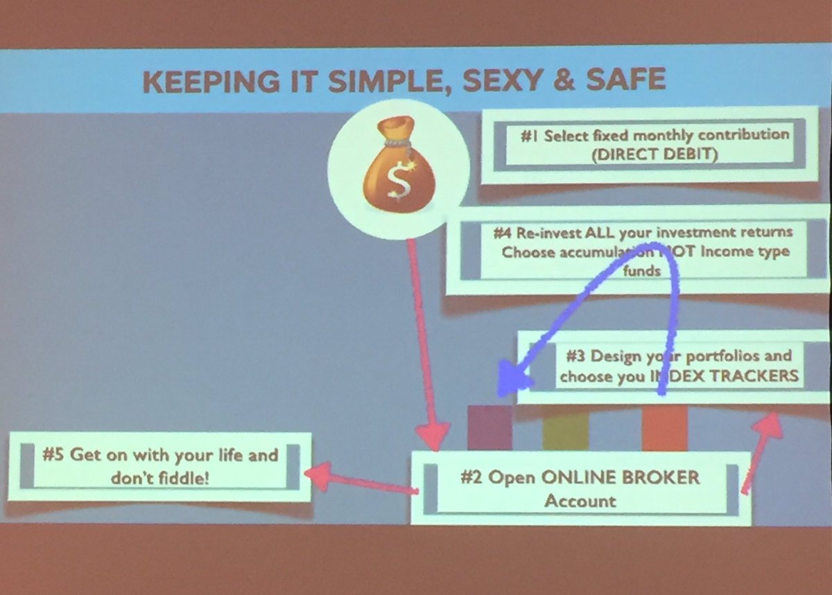 Moneyweb's tweet photo. How to keep investing simple, sexy and safe: #Stocks4Frocks #2017MoneyExpo https://t.co/HD39hXy1K6