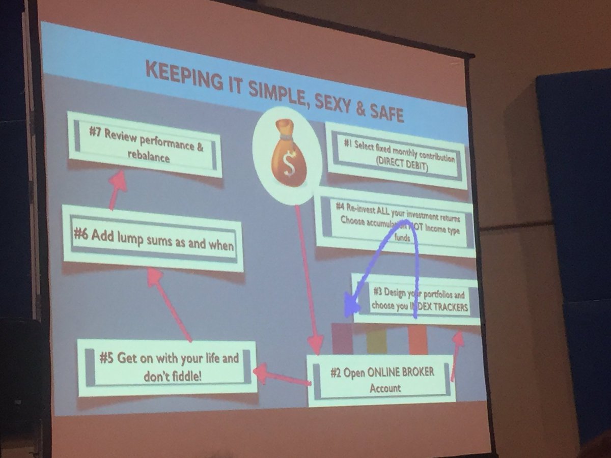 PaulaBarAsh's tweet photo. The KISSS strategy to developing your portfolio @TheWealthChef @Nerina_Visser #stocks4frocks #MoneyExpo2017 https://t.co/n3dYRISVY4