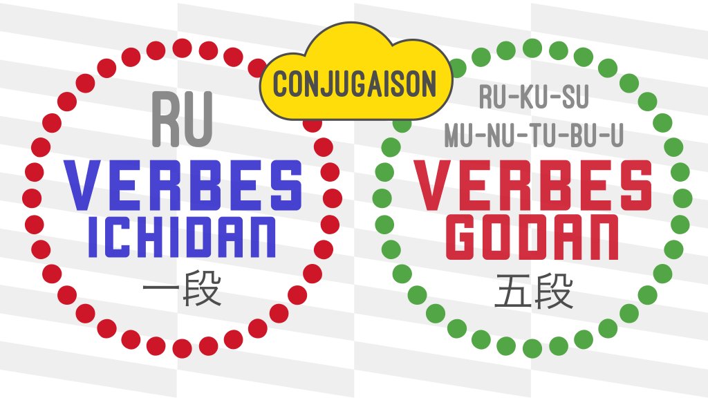 Tout savoir sur la conjugaison! japaniste.fr/tout-savoir-su…