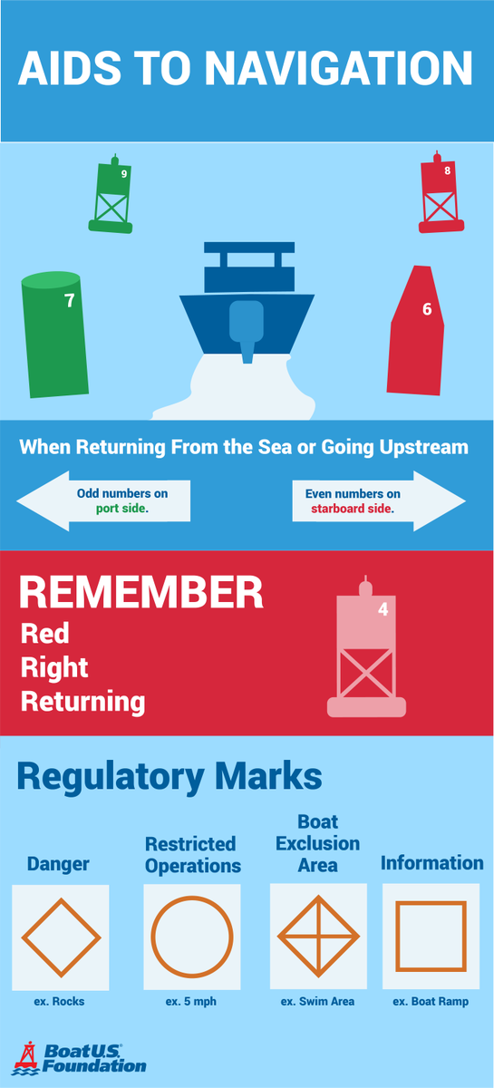 BoatUSFdn's tweet photo. #RedRightReturn https://t.co/RidYP6qJka
