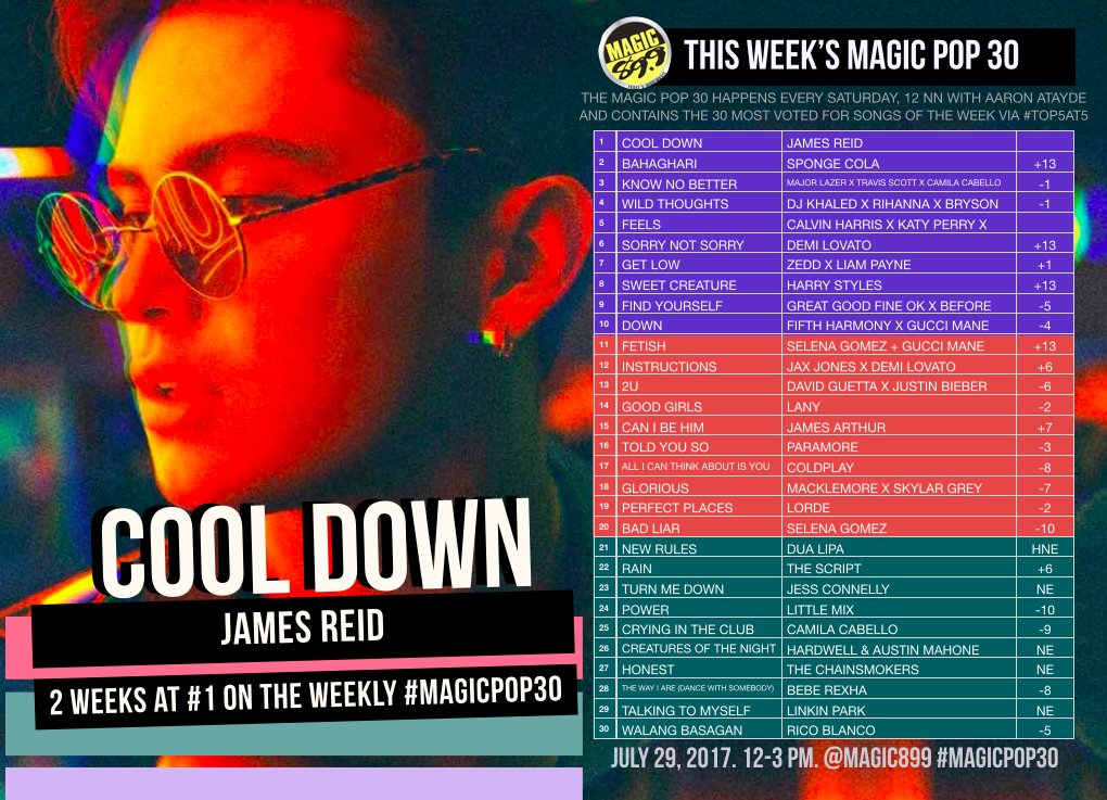 Magic899's tweet image. 2 WEEKS AT #1: @jayehanash is still your King of the Weekly #MagicPop30! FULL LIST: goo.gl/VT6oAB
