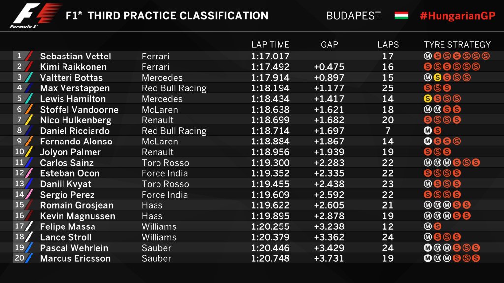 fp3