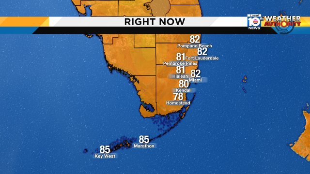The heat continues across #SouthFlorida, morning temps are in the lower 80s! Today's high in Miami 94° #hot https://t.co/BdIBm3Ek2d