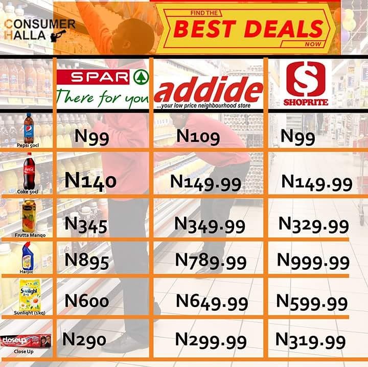 consumerhalla's tweet photo. These deals will amaze you! Check out the prices of some items across malls in Lagos.
#BestDealsNG
#ConsumerHalla https://t.co/OuAM4euuS5