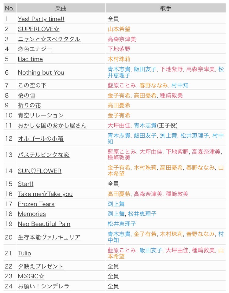 シンデレラ5th セトリ シンデレラ5th セトリ