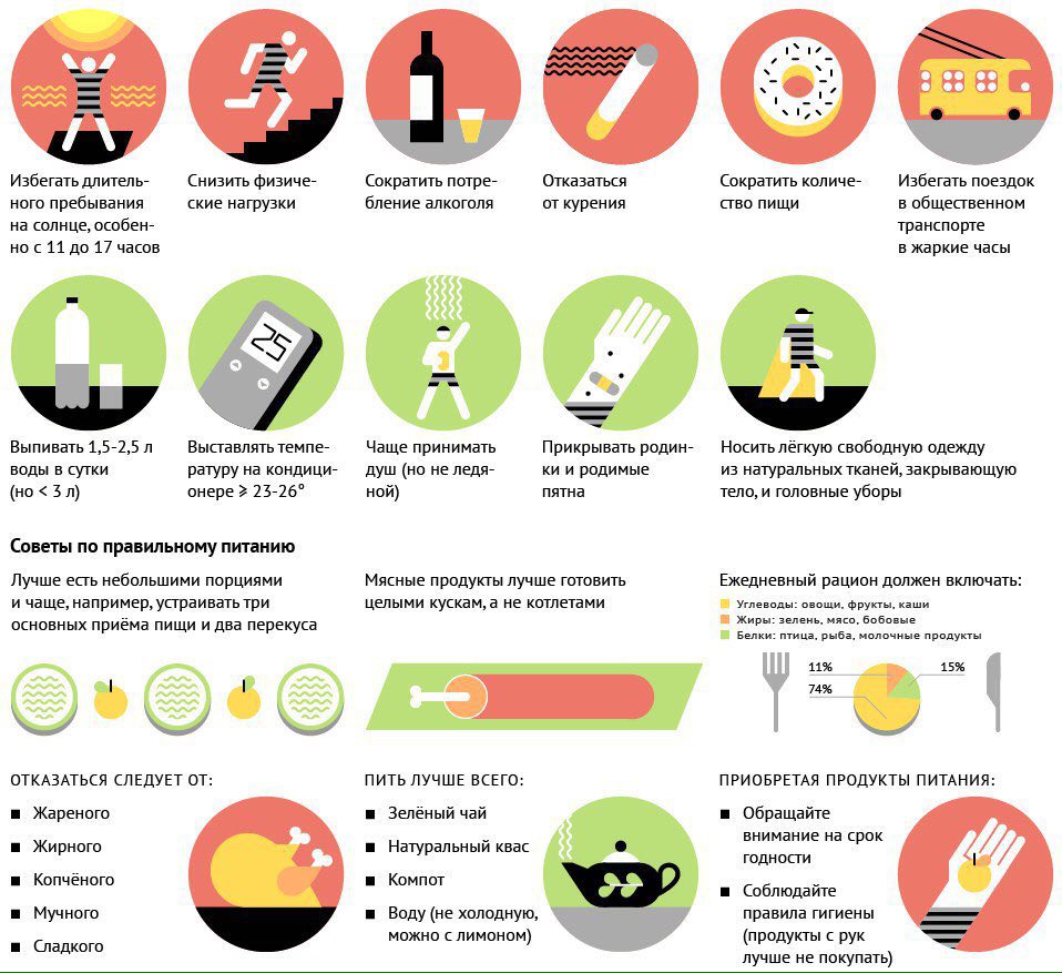 Как сделать чтобы не было жарко. Рекомендации в жару. Советы в жаркую погоду. Как легче перенести жару. Памятка как спастись от жары.