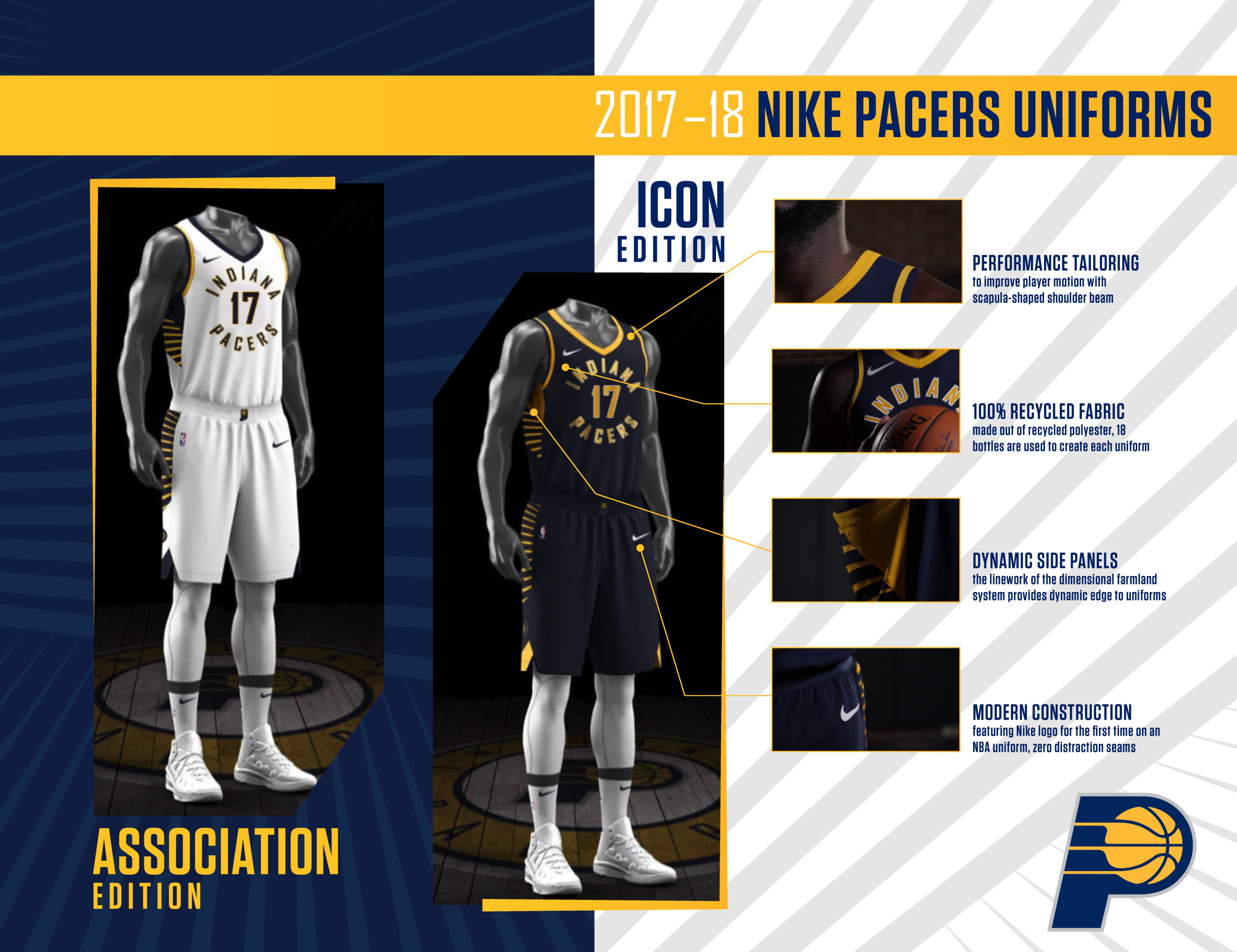 Pacers uniforms through the years