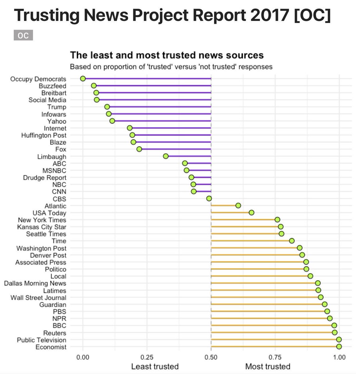 .<a href="/TheEconomist/">The Economist</a>: The most trusted name in news rjionline.org/reporthtml.html