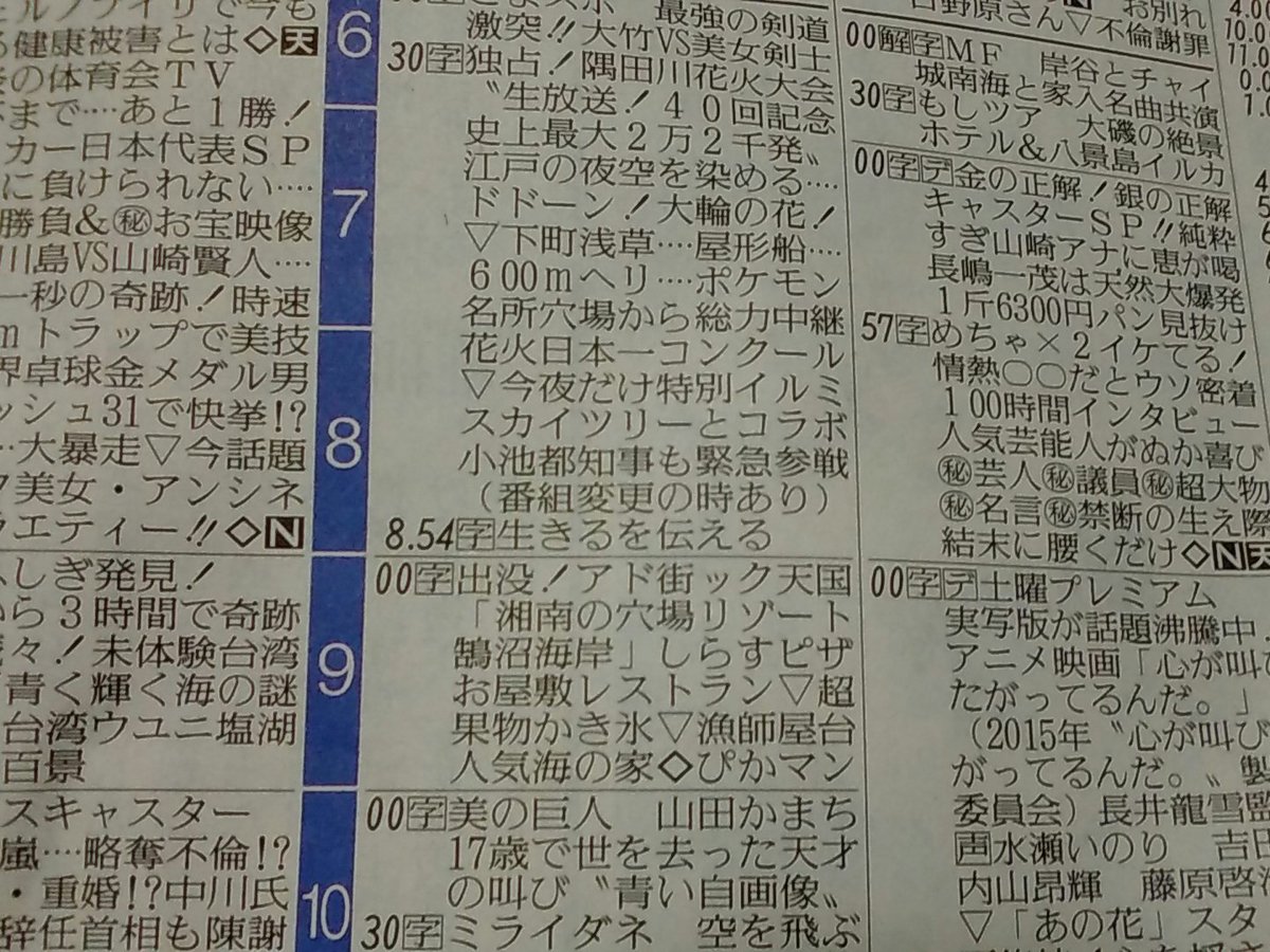 しいたけ Twitter પર 雨天の隅田川花火 アド街を経由して 22時からの 美の巨人 が山田かまち 紹介のとおり 今から40年前 17歳の時に自宅でエレキギターの練習中に感電死してしまった 知られた話だが 氷室京介は彼と同級生 つーか さすがテレ東だな