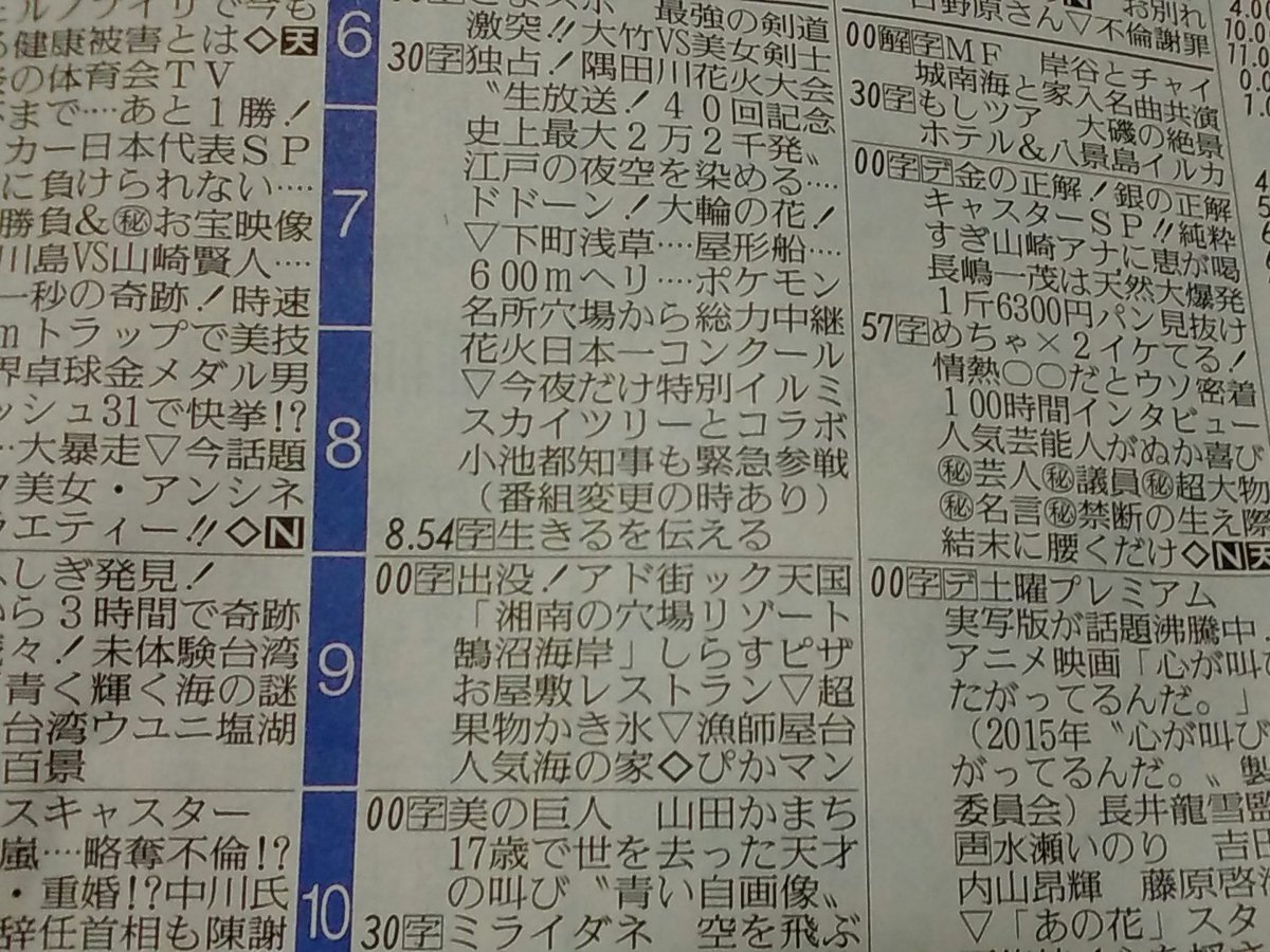 しいたけ Twitter પર 雨天の隅田川花火 アド街を経由して 22時からの 美の巨人 が山田かまち 紹介のとおり 今から40年前 17歳の時に自宅でエレキギターの練習中に感電死してしまった 知られた話だが 氷室京介は彼と同級生 つーか さすがテレ東だな