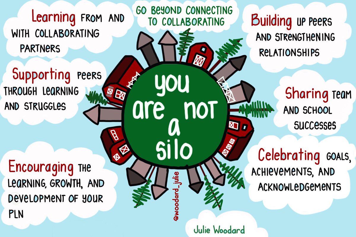 MindShiftKQED's tweet image. We learn so much from one another - more brains improve the ideas #sketchnote via @woodard_julie #edchat #collaboration #PLN
