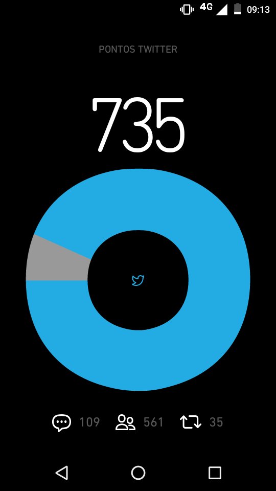 Bom diaaaa missão 👑
#BetaQuerLab RT👑👇