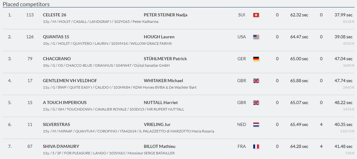dans_la_foulee's tweet photo. #Hickstead 🇨🇭 Nadja Peter Steiner fait résonner l'hymne suisse dans l'épreuve majeure du jour ! @JumpingSuisse https://t.co/D2nHnJ3Dl7