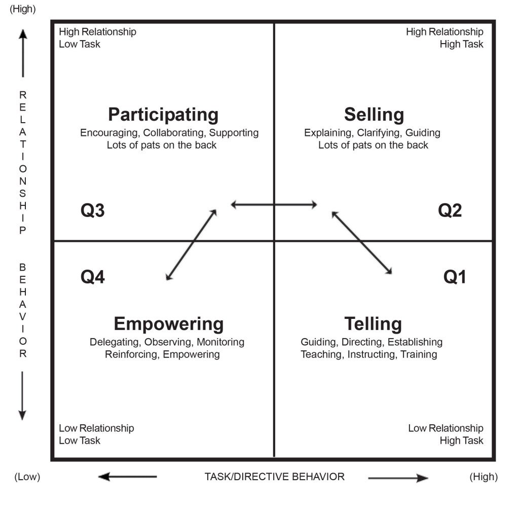 keith_keithlee's tweet photo. How to Empower Every Member of Your Team https://t.co/PB5XGbfgPl https://t.co/cT3JXe4BAb