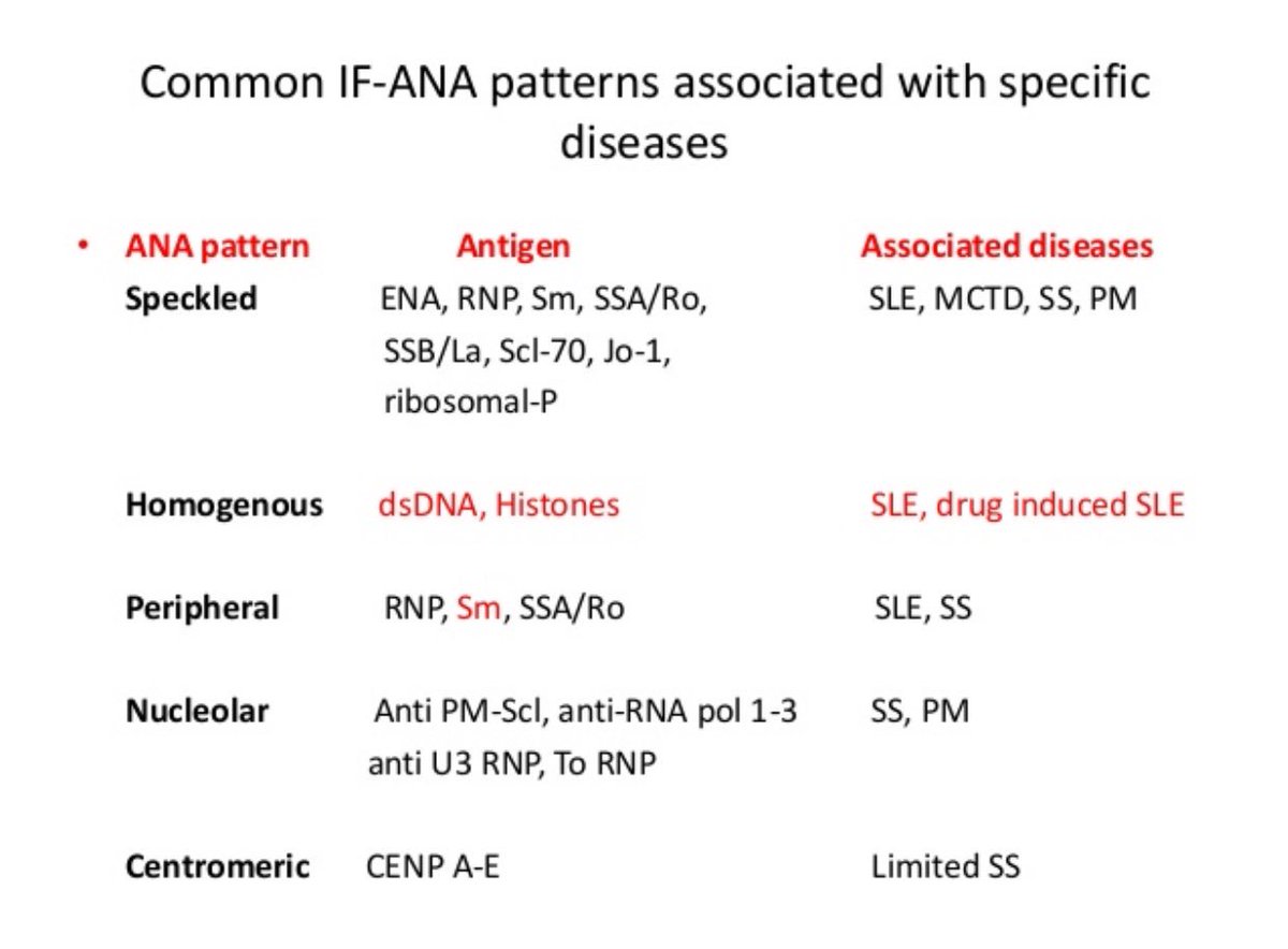 mctd_support's tweet photo. Good info about #ANApatterns w/ their corresponding #autoimmune diseases. If you know, please share your titres & patterns!π #MCTD #spoonie https://t.co/s3Pqk7ISDQ