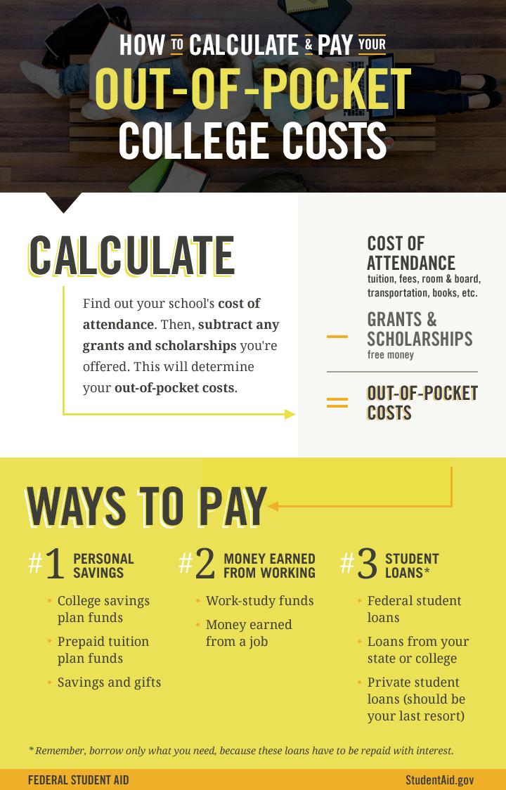 How to calculate your out-of-pocket college costs (and tips on how to pay them).