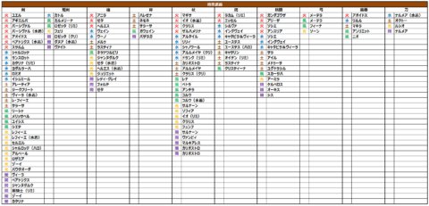 ミムメモ速報 در توییتر グラブル 得意武器がカギを握るオメガウェポン 無垢なる竜の武器でも第一スキルが追加が可能 染められるなら古戦場用途はある T Co Avraf5irmu