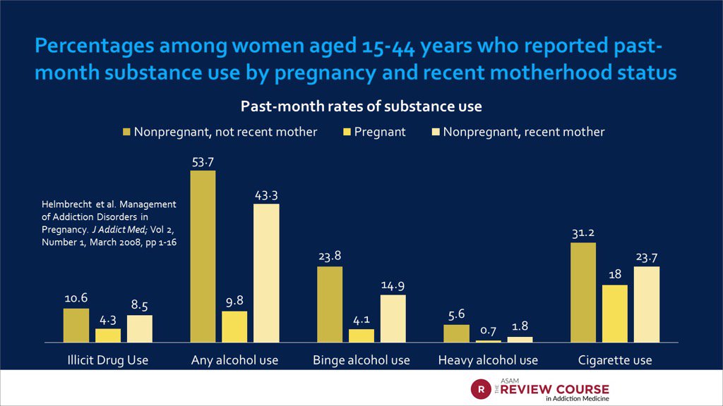 drmanejwala's tweet photo. Need to address POST-partum addiction care! Relapse rates post delivery high and support is needed!
   #ASAMReview17 https://t.co/jB8RfuWhsz