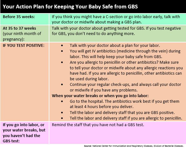 healthychildren's tweet photo. Baby on the way? Why you should get tested for Group B Strep. https://t.co/b298nilZZU https://t.co/MHRmY70vYo