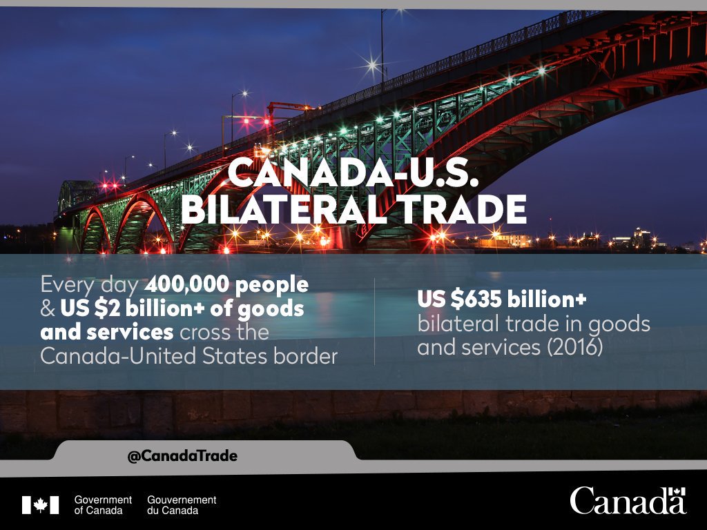 CanadaTrade's tweet photo. The correct answer? Over US $2B of goods &amp; services cross the Canada-United States border every day https://t.co/EIX8eymOYl