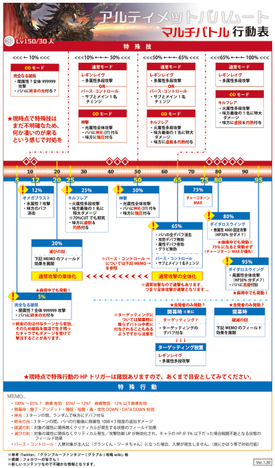 行動表 グラブル アルバハ