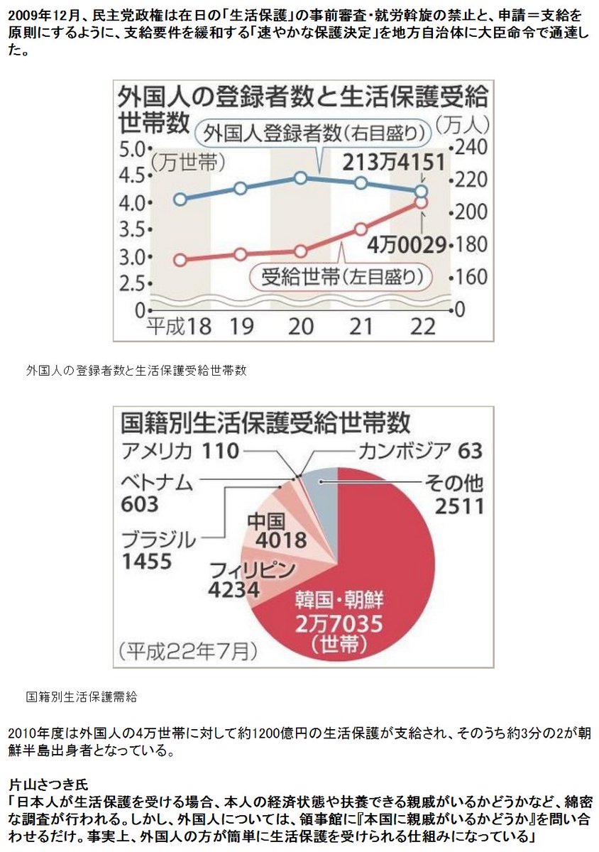 外国人生活保護は違法 hashtag on Twitter