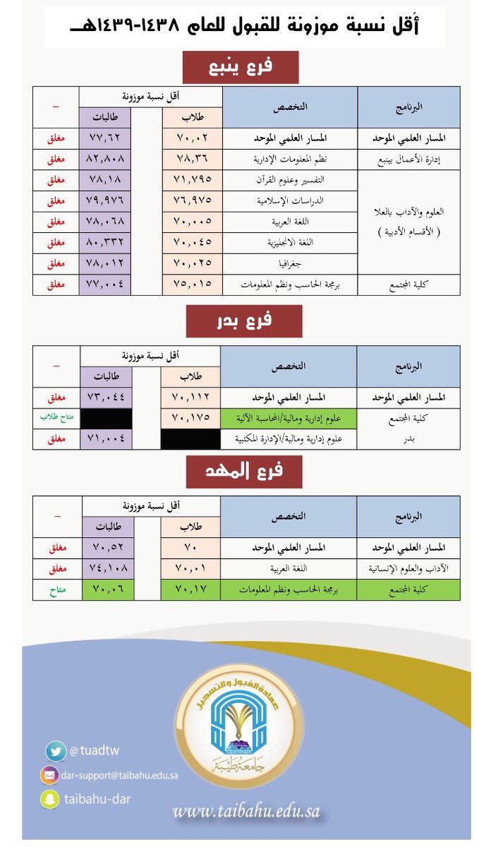 تخصصات جامعة طيبة بالمدينة المنورة للبنات 1442