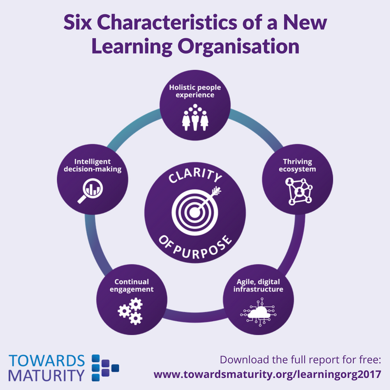 MTInsights's tweet image. Learn about the six characteristics of a #NewLearningOrg in our In-Focus report supported by @CIPD: bit.ly/2v2qXuj

#TMinsights