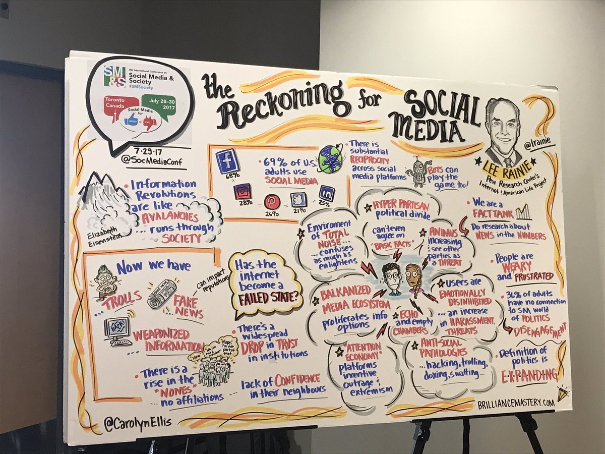 lisagiven's tweet photo. #ICYMI here is the final #visualtale of @lrainie's keynote #SMSociety #realtimedrawing #cartoonyourconference https://t.co/70TOBrOESR
