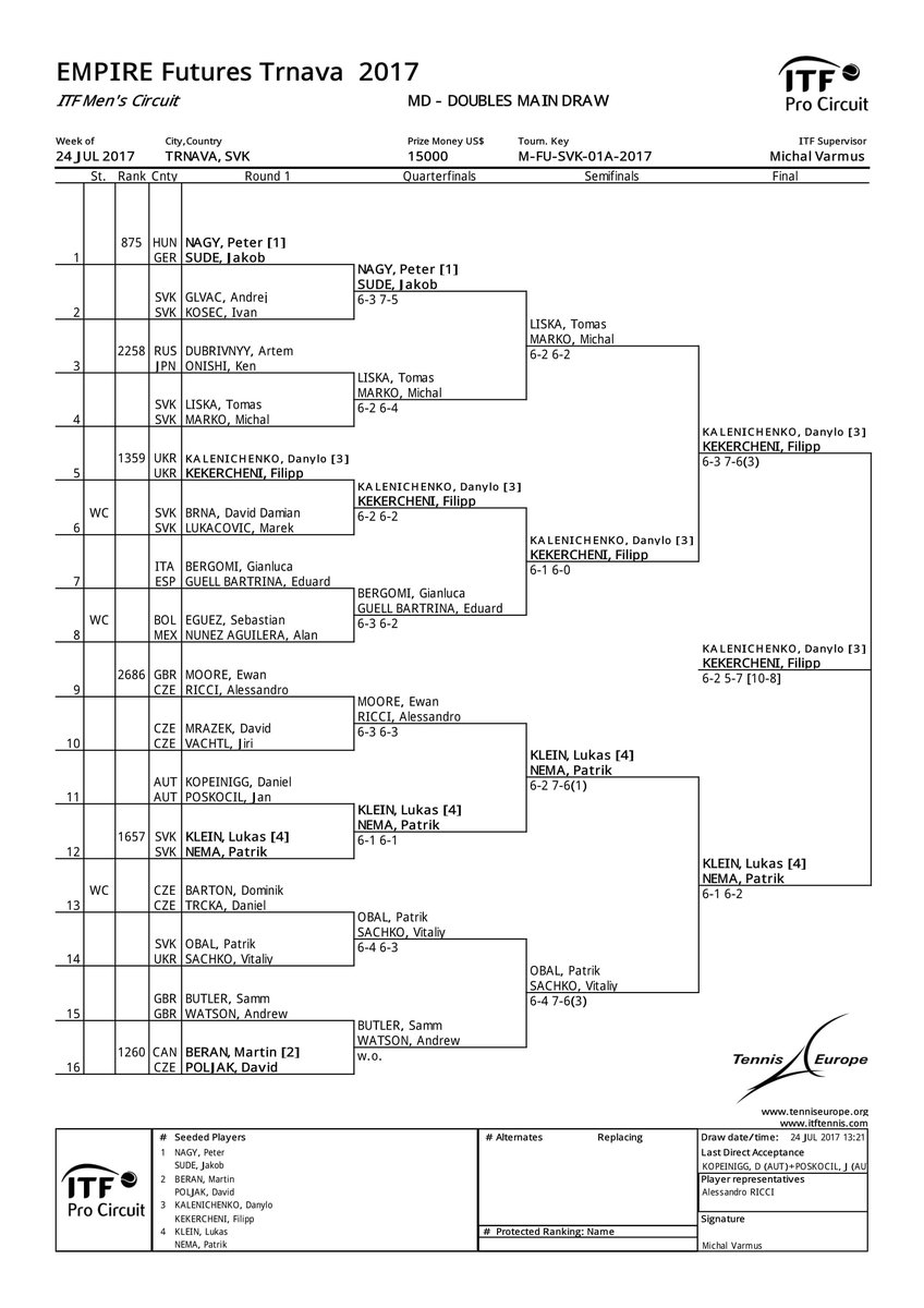 EMPIRE Slovak Open (EMPIRESlovak) Twitter