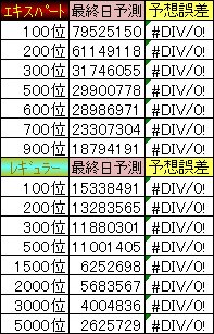 スクストはじめましたさん がハッシュタグ スクスト をつけたツイート一覧 1 Whotwi グラフィカルtwitter分析 スクストはじめましたさん がハッシュタグ スクスト をつけたツイート一覧 1 Whotwi グラフィカルtwitter分析