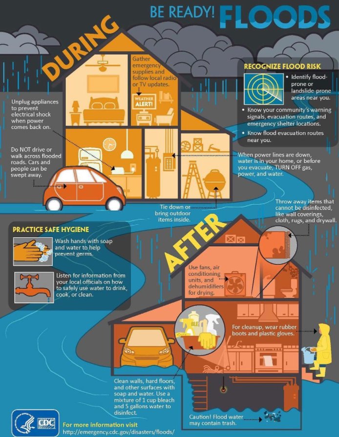 ProRestorCO's tweet photo. A Helpful Infographic about #Flooding in honor of today being National #RainDAY! #repost #prorestoration https://t.co/OQQhxl3InP
