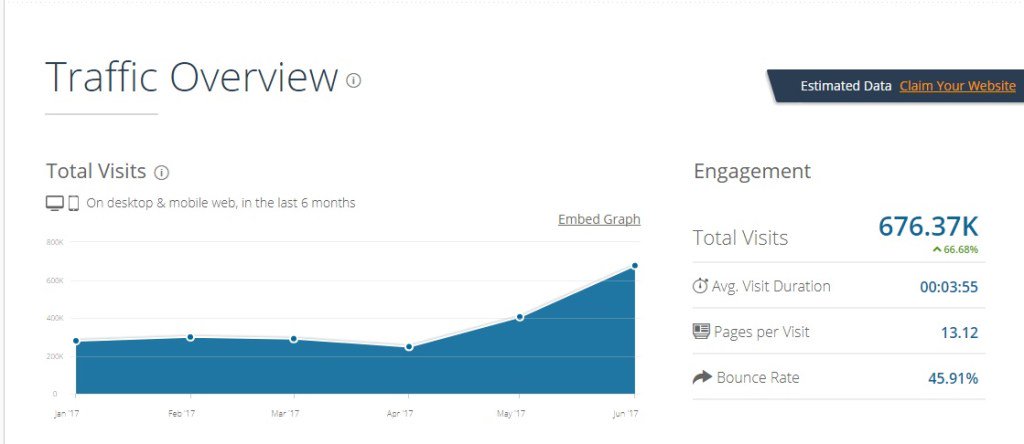 Как сайт Bodo накручивает трафик через Adsense бесплатно, а вебмастеры теряют доход root-nation.com/posts/internet…
