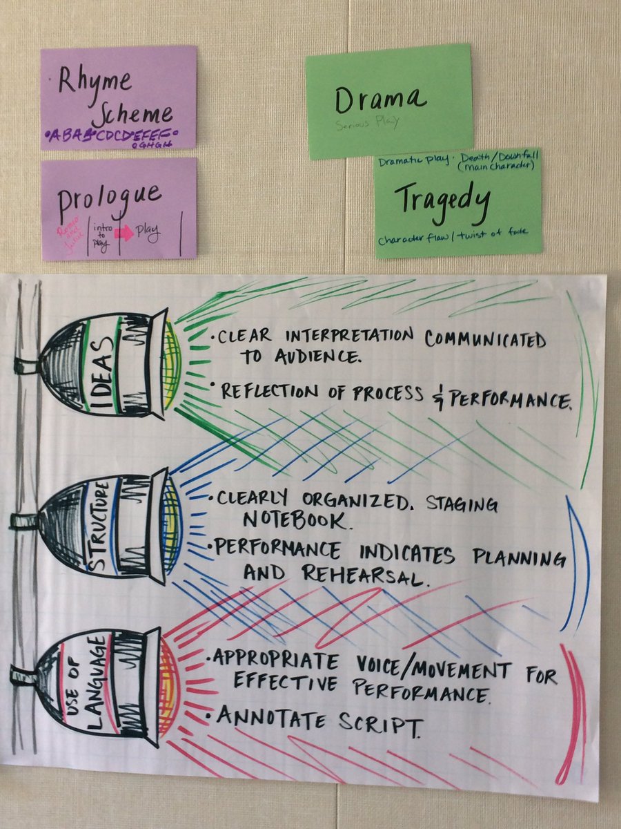 ChallancinQ's tweet photo. Getting Inspired: Unpacking Shakespeare Performance #SpringBoardPL#SalinasHS@DougSBoard https://t.co/2Xp1Mfuc0H