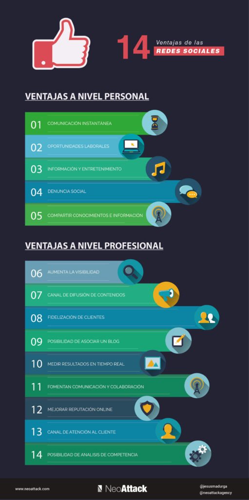 EPymesyEmpre's tweet photo. 23 Desventajas y Ventajas de las Redes Sociales en 2017 https://t.co/pqoREmMd2j vía NeoAttack #SocialMedia #HerramientasEpymes #LeoNetCo https://t.co/Wr2MPuT788