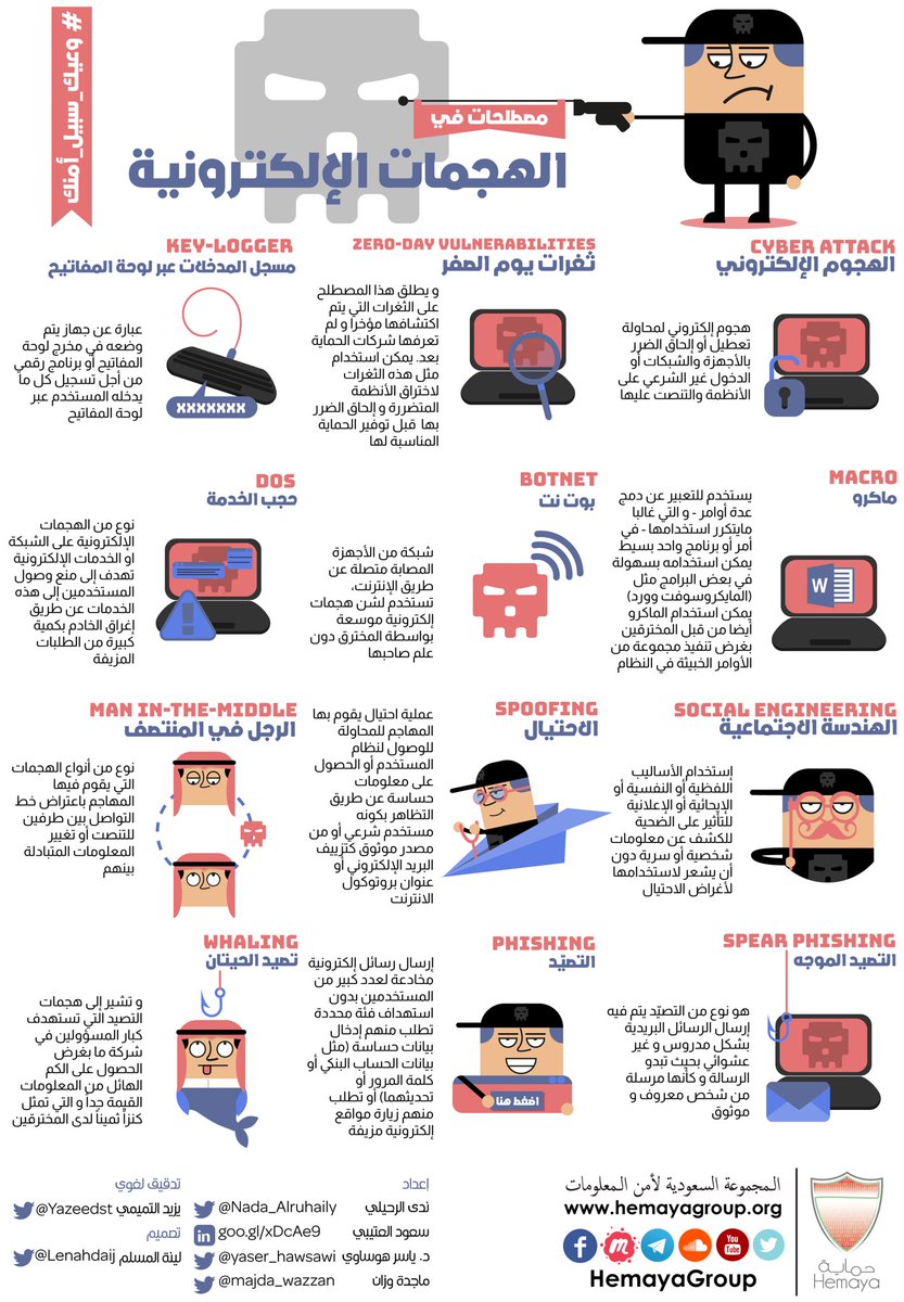 HemayaGroup's tweet photo. 💳🛡مصطلحات في الهجمات الإلكترونية 🔓📧

#وعيك_سبيل_أمنك
#حماية
كرما ساهم معنا بالنشر https://t.co/D6TzBj4wLW