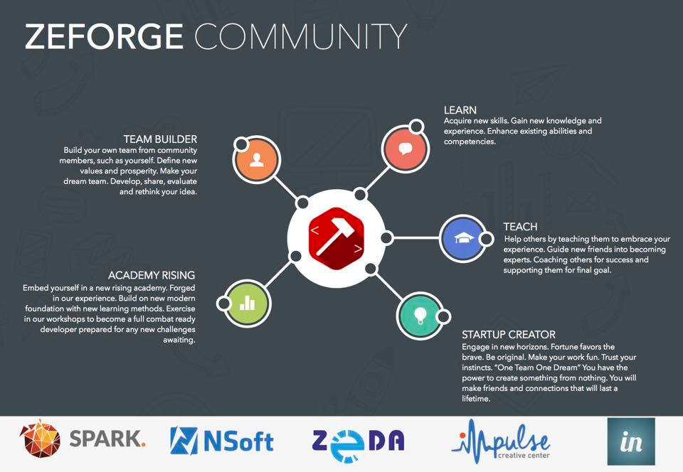 ZeForge's tweet photo. United We Forge! #zeforge https://t.co/t7GQY8rZlm