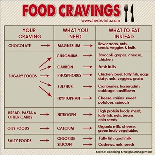 yoofitsports's tweet photo. Things to Do When You Have FOOD CRAVINGS. Eat Healthy Be Fit https://t.co/lcQZ0A61B2 #YooFitSports #organicfood #Motivation #Nutrition #Diet https://t.co/sVjQIQpOlN